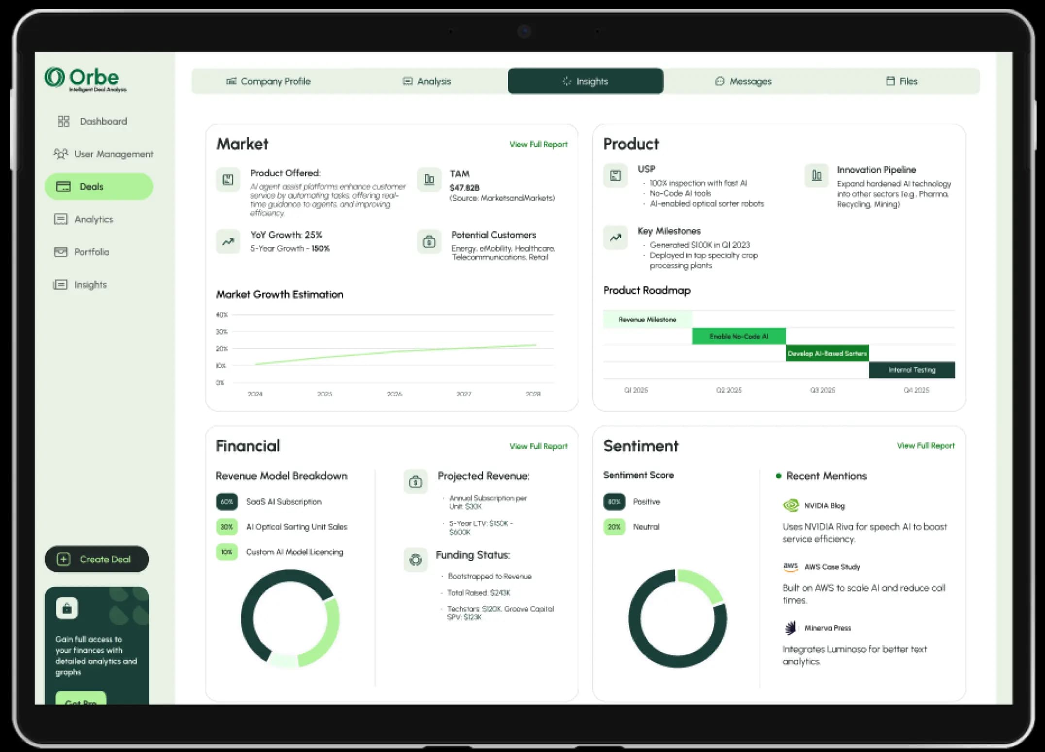 Deal Insights Dashboard Preview